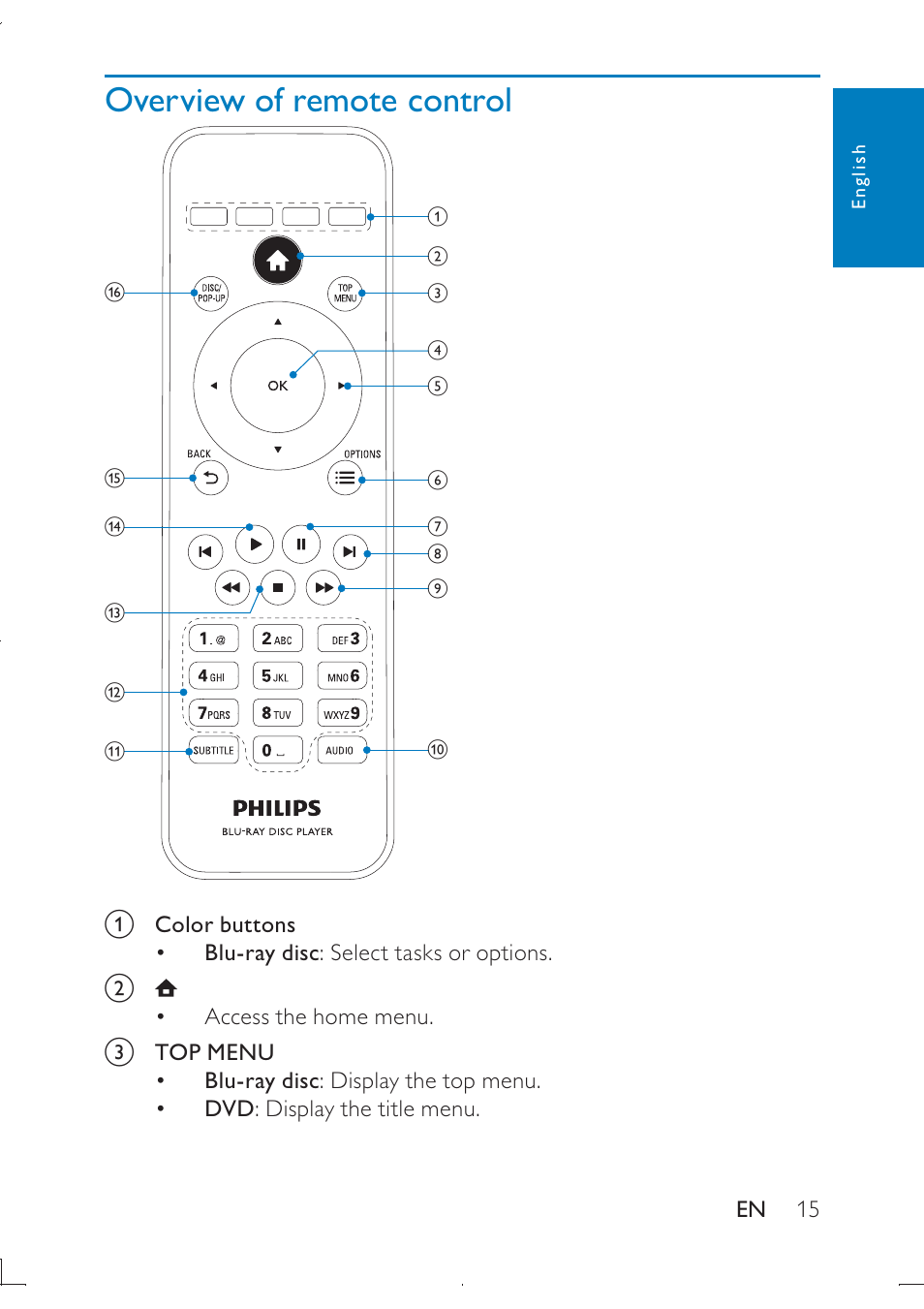 Philips PB9011 User Manual | Page 16 / 41