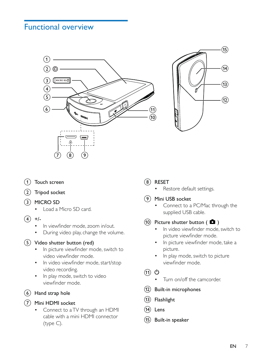 Philips CAM200 User Manual | Page 7 / 40