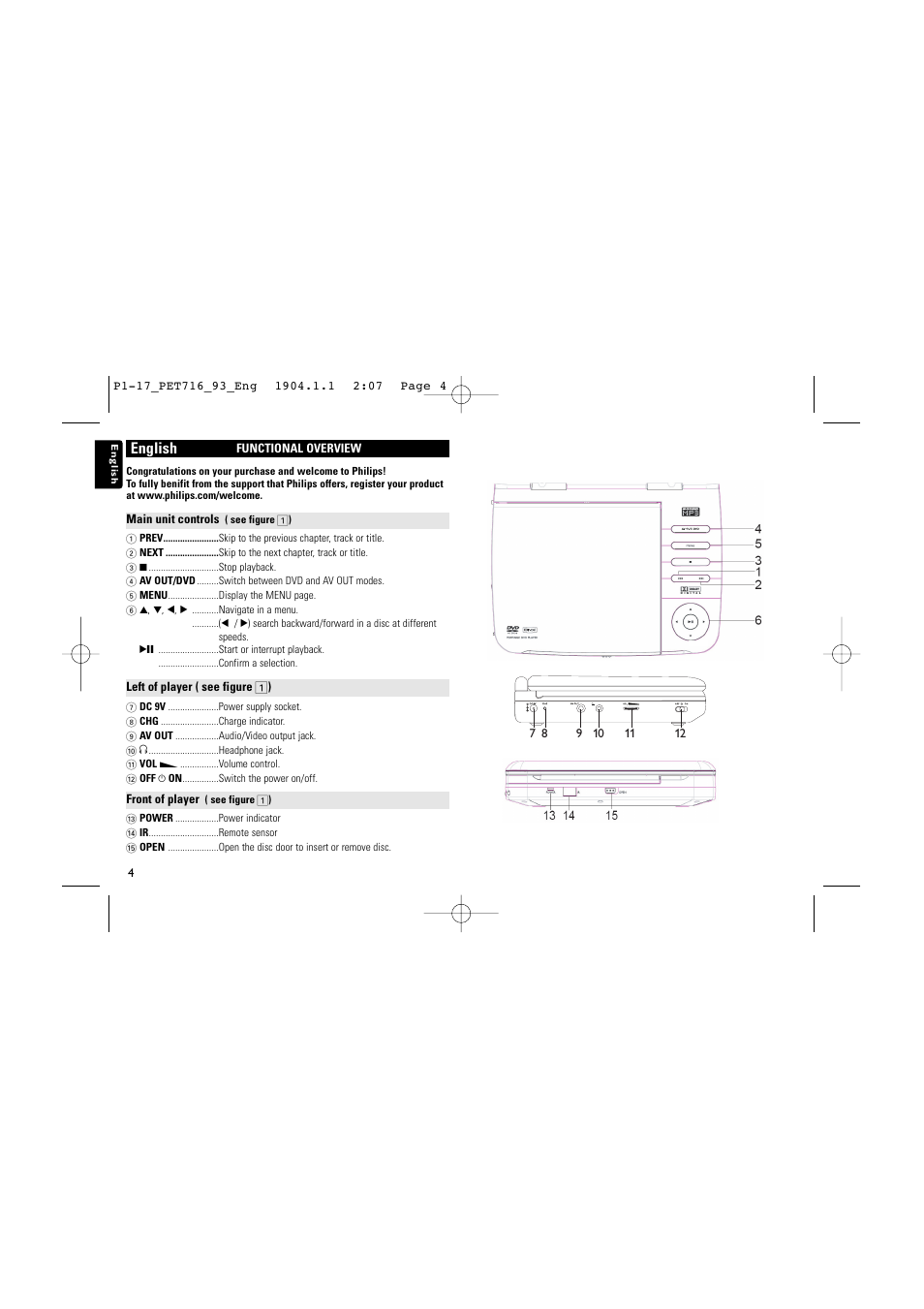 English | Philips PET716/93 User Manual | Page 3 / 17