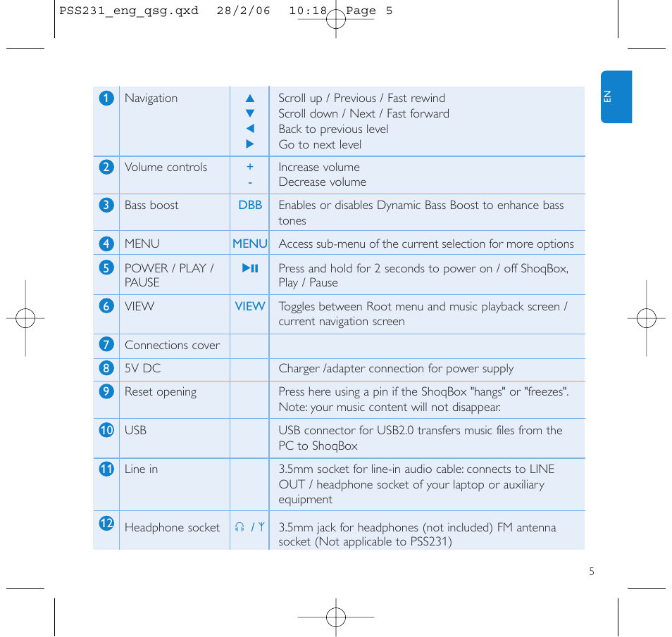 Philips GOGEAR PSS231 User Manual | Page 9 / 15