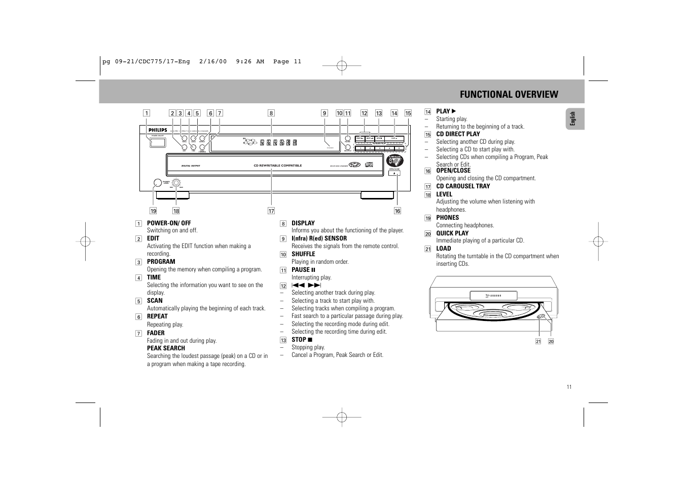 Ir sensor, Disc select cd text scroll, Functional overview | Philips CDC775BK User Manual | Page 3 / 13