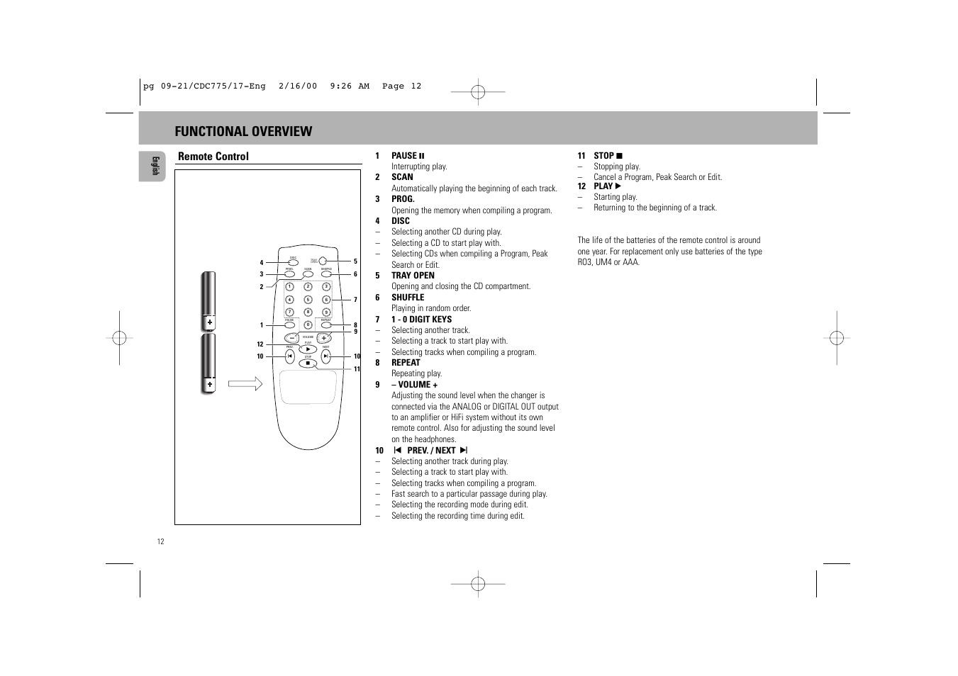 Functional overview, Remote control | Philips CDC775BK User Manual | Page 4 / 13