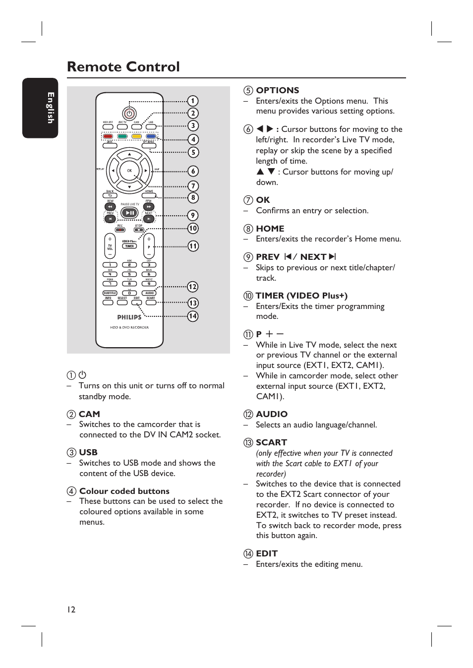 Remote control | Philips DVDR3597H User Manual | Page 12 / 104