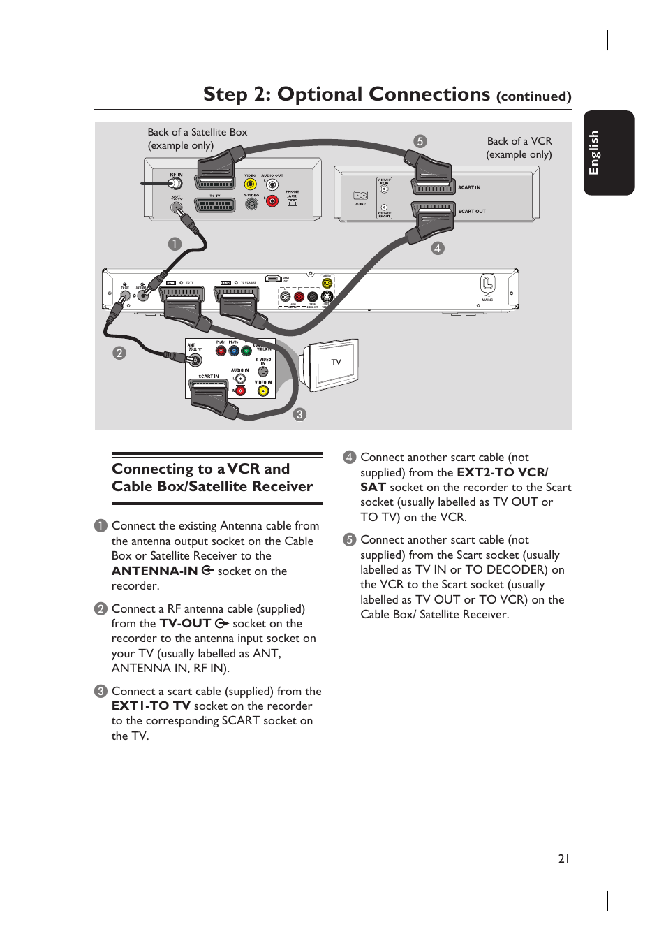 Step 2: optional connections, Bc d e a, Continued) | English 21 | Philips DVDR3597H User Manual | Page 21 / 104