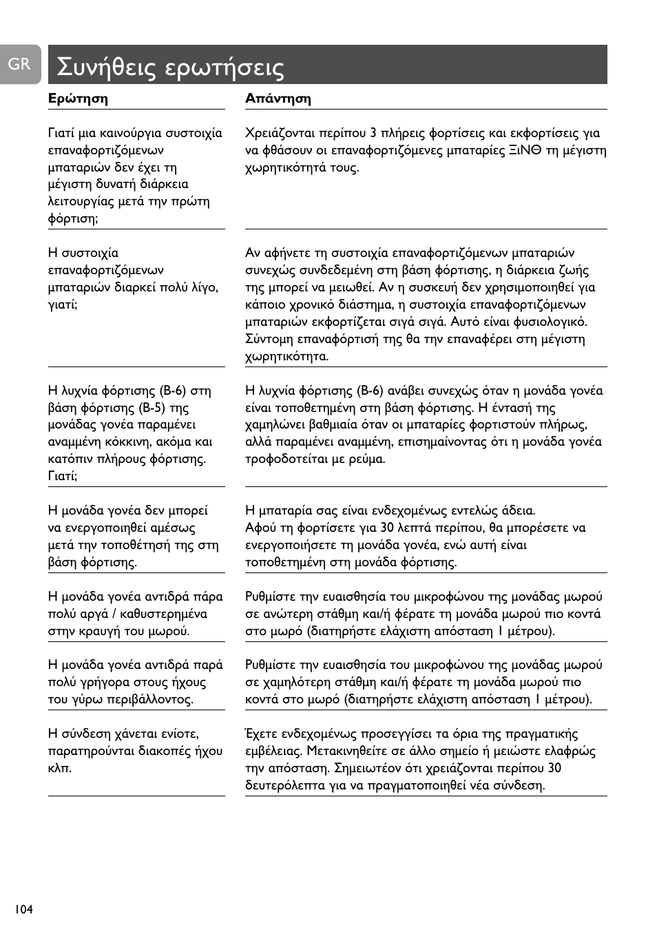 Philips SC468 User Manual | Page 104 / 173