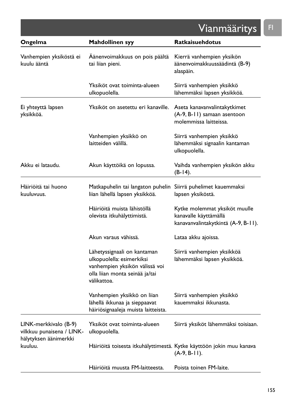 Vianmääritys | Philips SC468 User Manual | Page 155 / 173