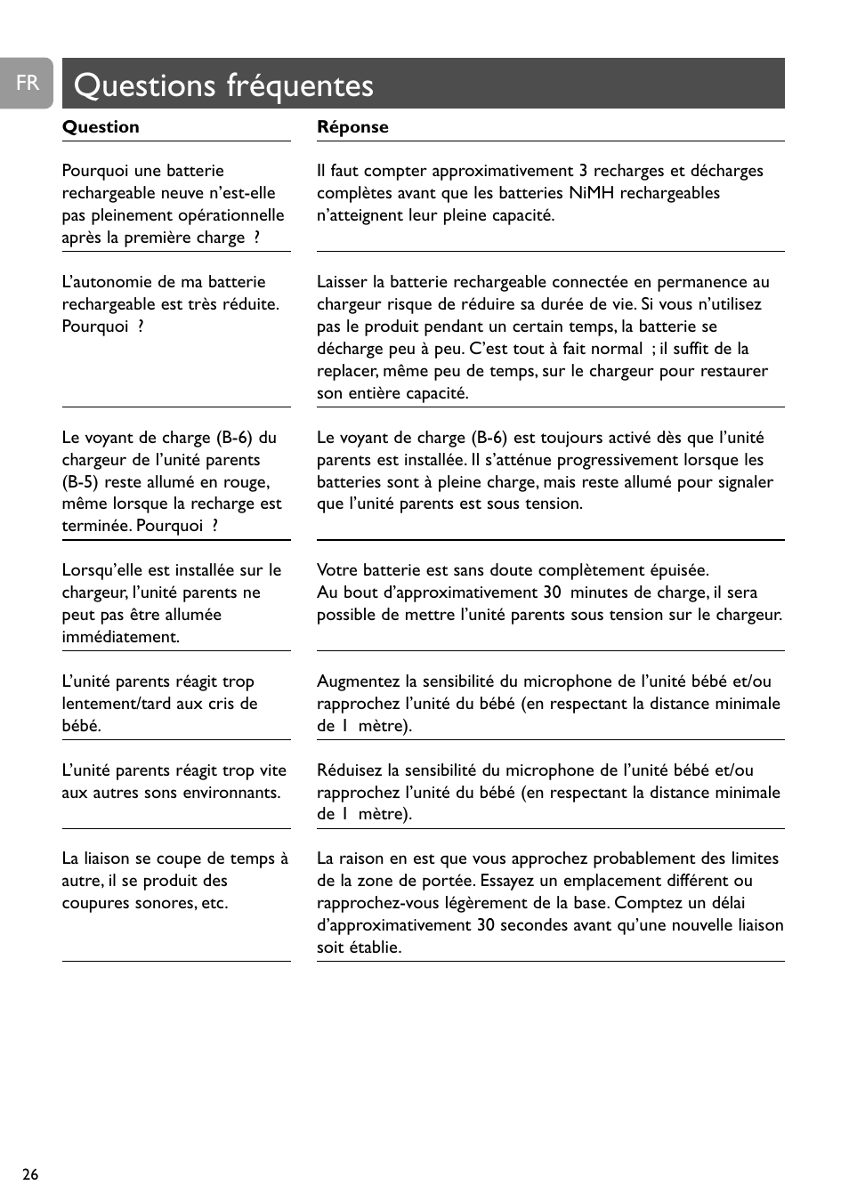 Questions fréquentes | Philips SC468 User Manual | Page 26 / 173