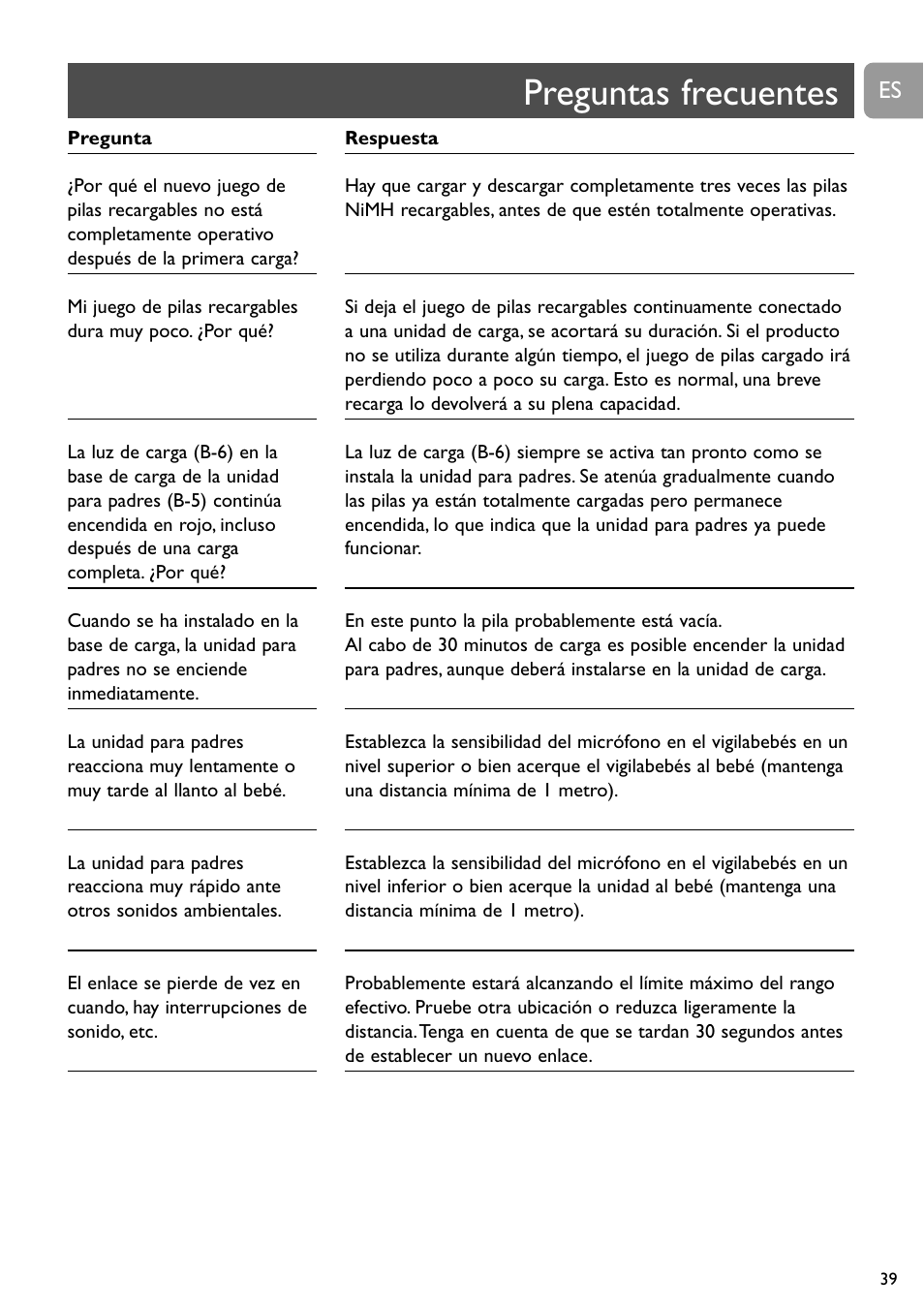 Preguntas frecuentes | Philips SC468 User Manual | Page 39 / 173