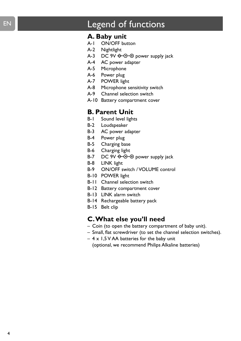 Legend of functions, A. baby unit, B. parent unit | C.what else you’ll need | Philips SC468 User Manual | Page 4 / 173