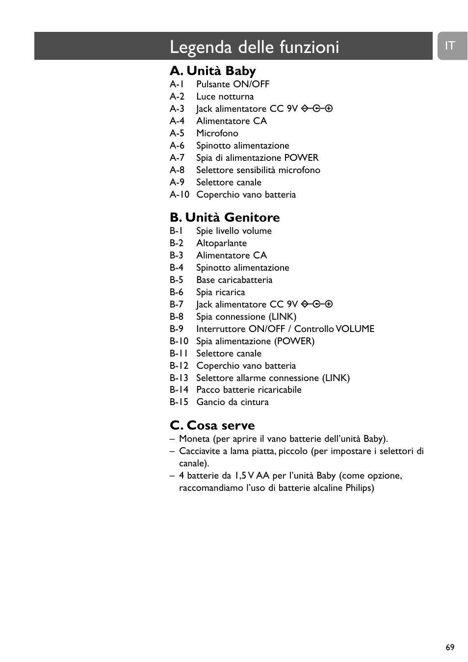 Legenda delle funzioni, A. unità baby, B. unità genitore | C. cosa serve | Philips SC468 User Manual | Page 69 / 173