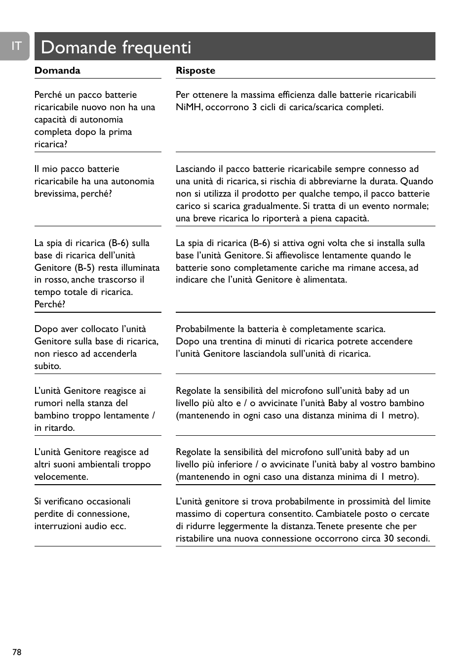 Domande frequenti | Philips SC468 User Manual | Page 78 / 173