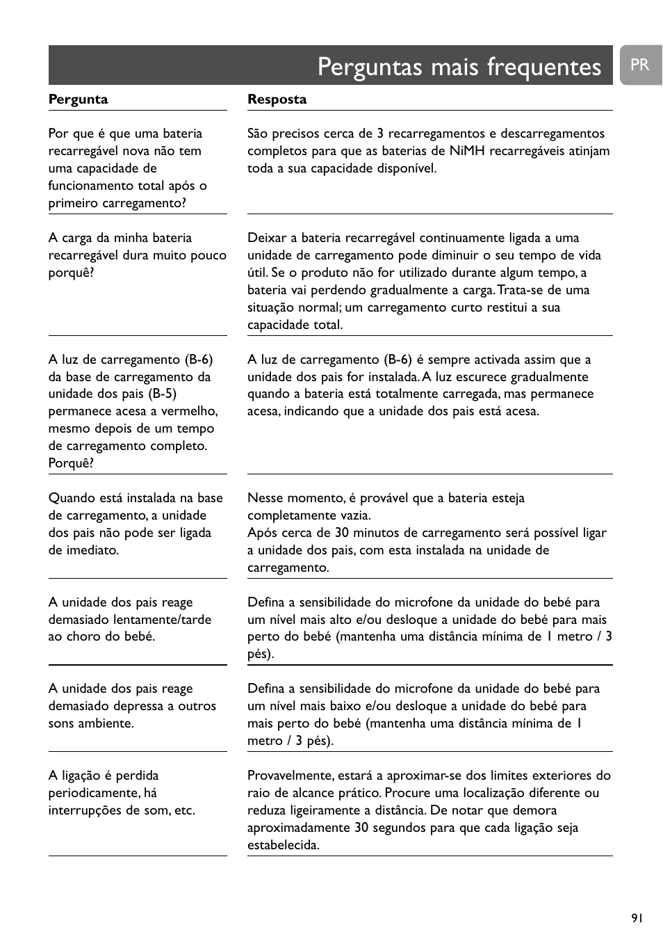 Perguntas mais frequentes | Philips SC468 User Manual | Page 91 / 173