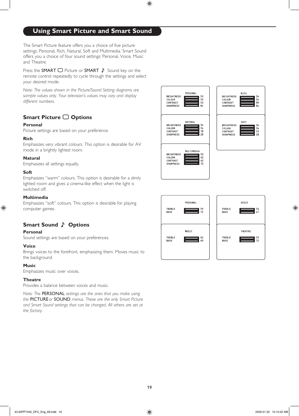 Using smart picture and smart sound, Smart picture o options, Personal | Rich, Natural, Soft, Multimedia, Smart sound s' options, Voice, Music | Philips 43PP7445 User Manual | Page 19 / 28