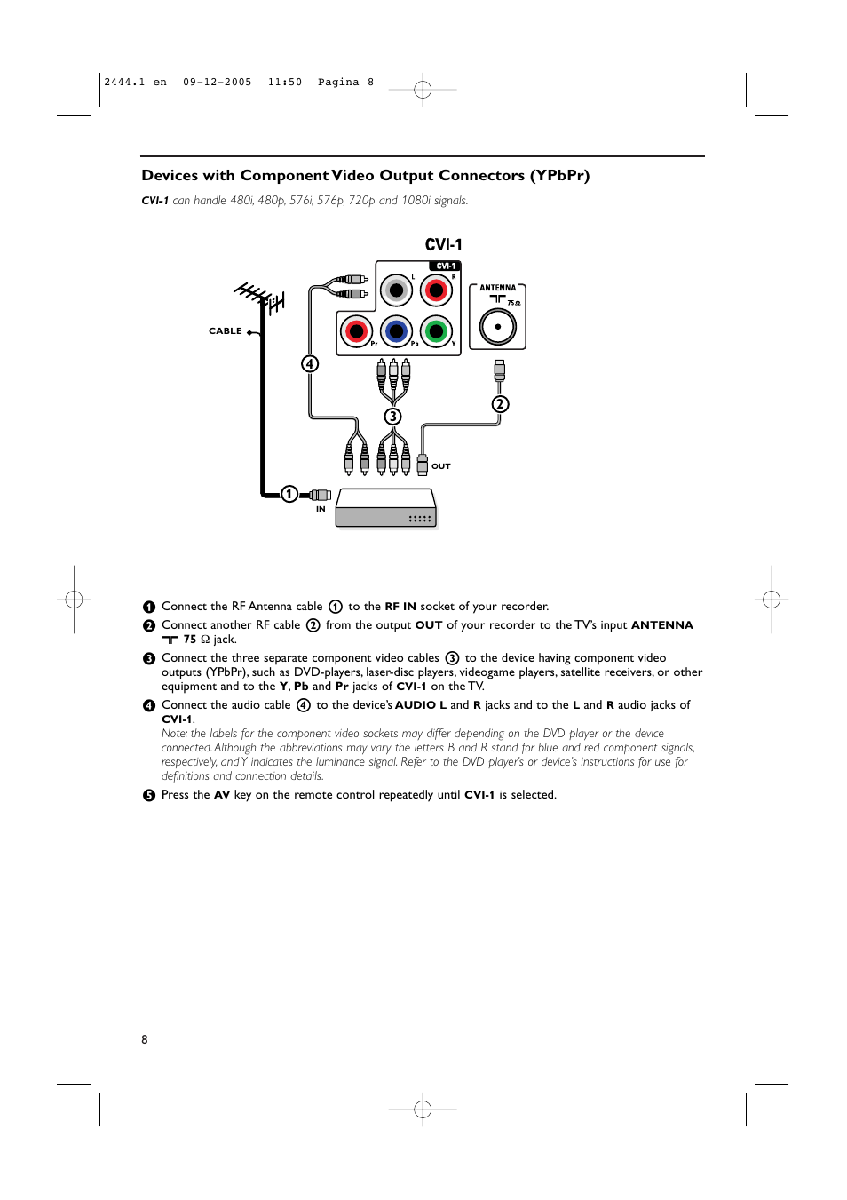 Cvi-1 | Philips 42PF5320/79 User Manual | Page 10 / 28