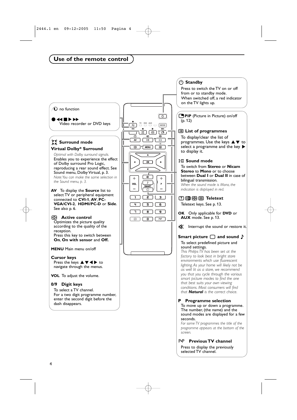 Use of the remote control | Philips 42PF5320/79 User Manual | Page 6 / 28