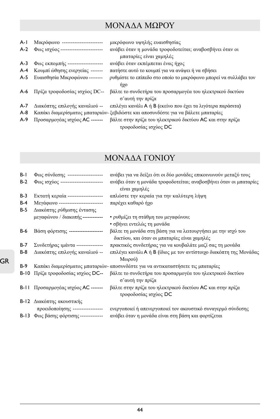 Μονα∆α μωρου, Μονα∆α γονιου | Philips BABY MONITOR SBC SC368 User Manual | Page 45 / 75