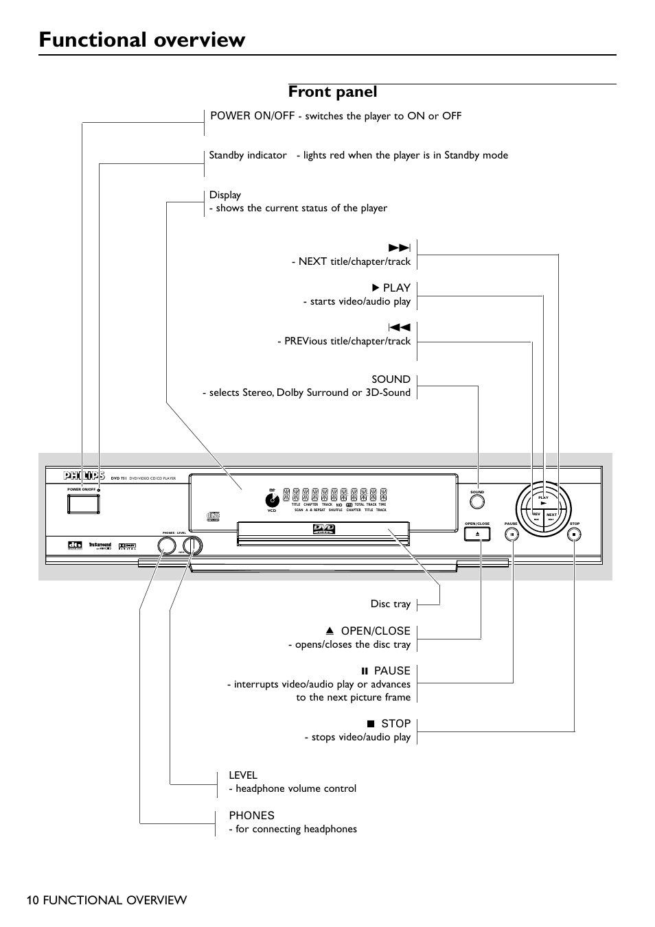 Functional overview, Front panel, 10 functional overview | Philips DVD751 User Manual | Page 10 / 36