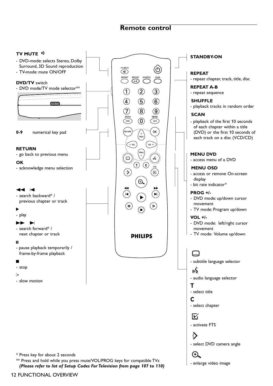 Remote control | Philips DVD751 User Manual | Page 12 / 36