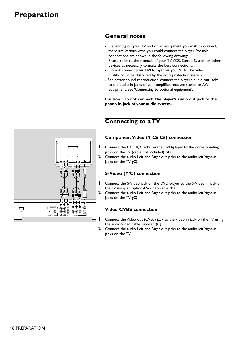 Preparation, Connecting to a tv, 16 preparation | Component video (y c, Connection, S-video (y/c) connection, Video cvbs connection, Connect the c | Philips DVD751 User Manual | Page 16 / 36