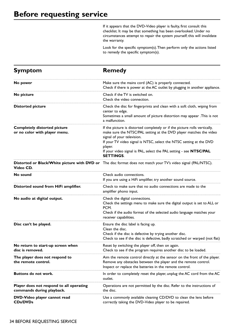 Before requesting service, Symptom remedy | Philips DVD751 User Manual | Page 34 / 36