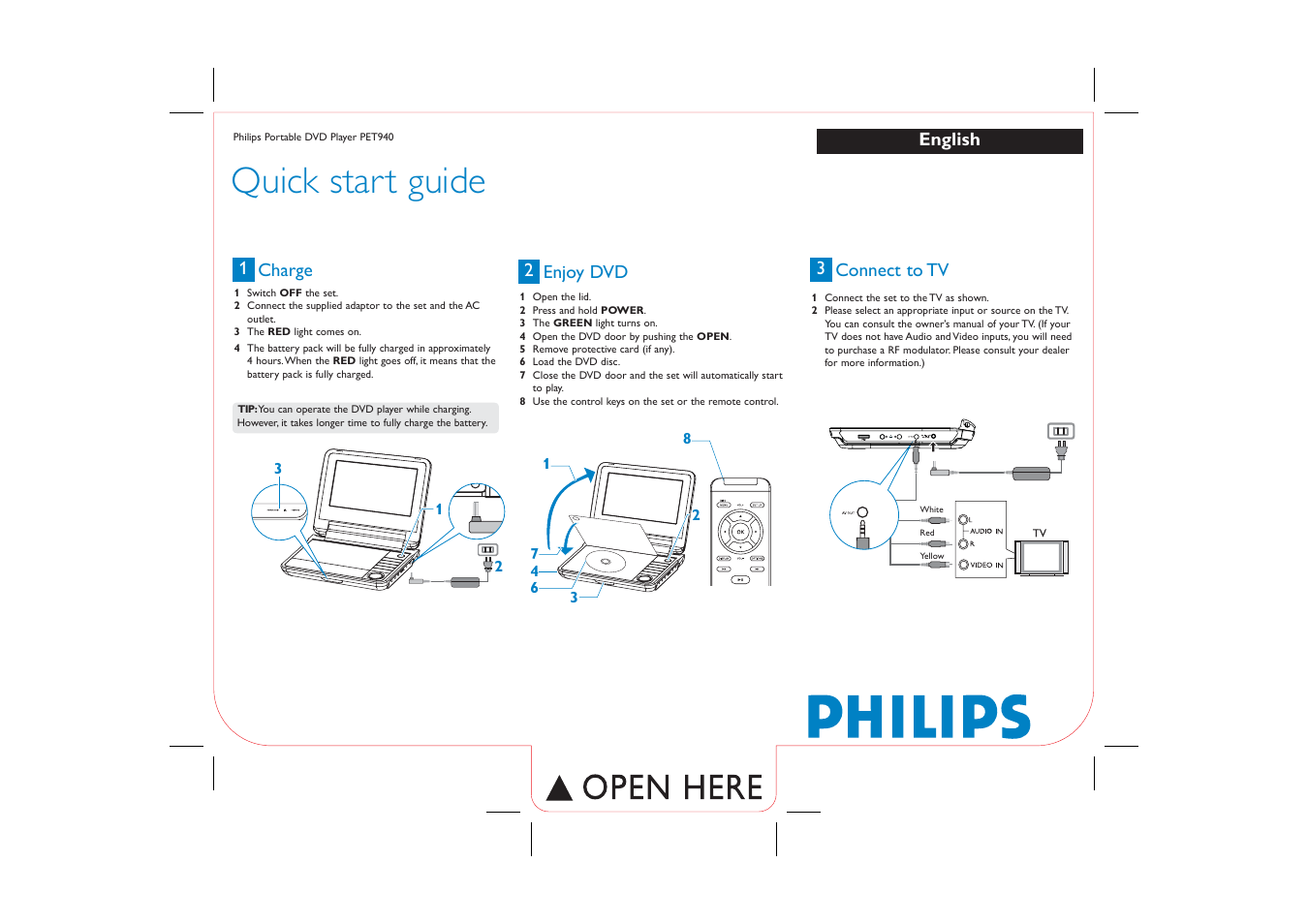 Philips PET940 User Manual | 1 page