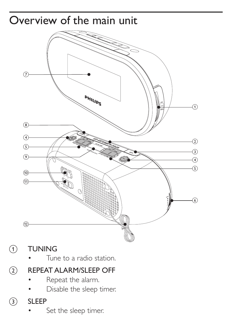 Overview of the main unit, Tuning • tune to a radio station, Sleep • set the sleep timer | Philips AJ1000 User Manual | Page 6 / 15