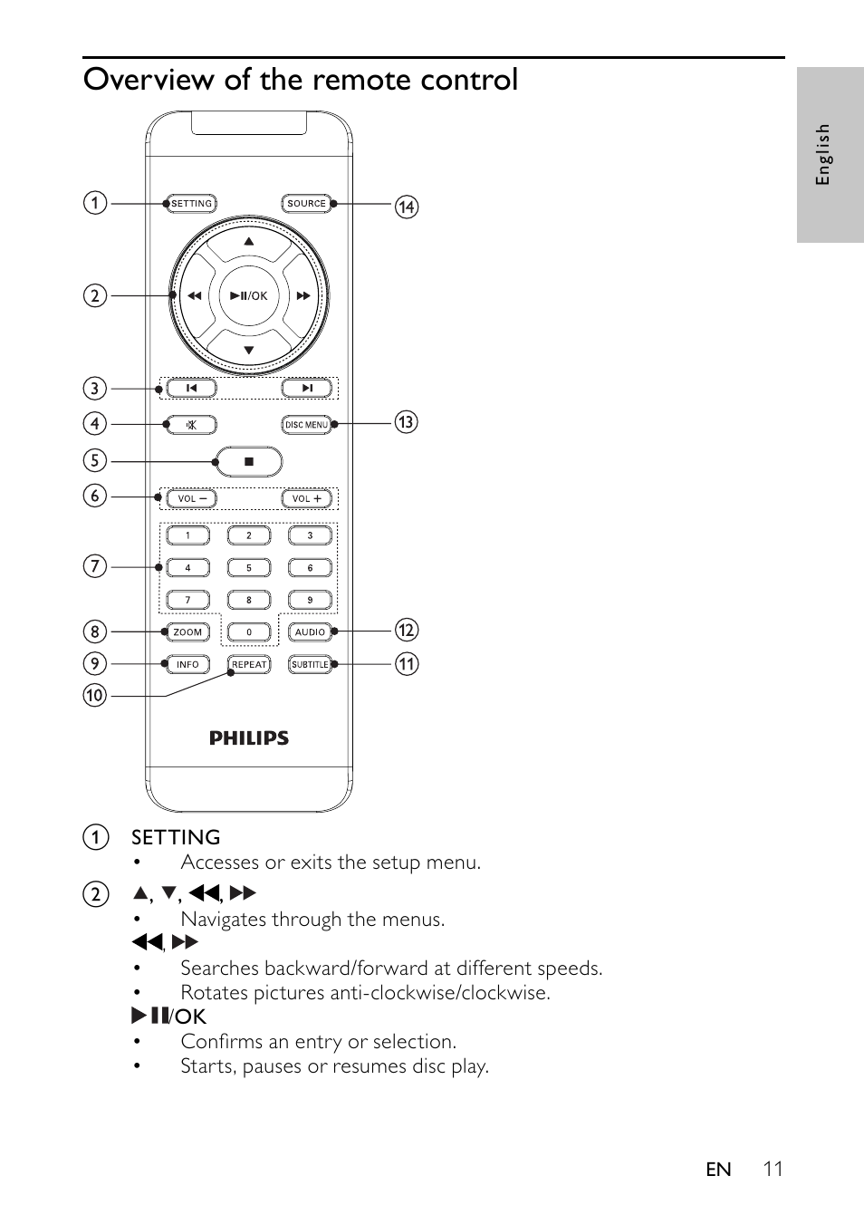 Overview of the remote control | Philips PET744/12 User Manual | Page 10 / 20