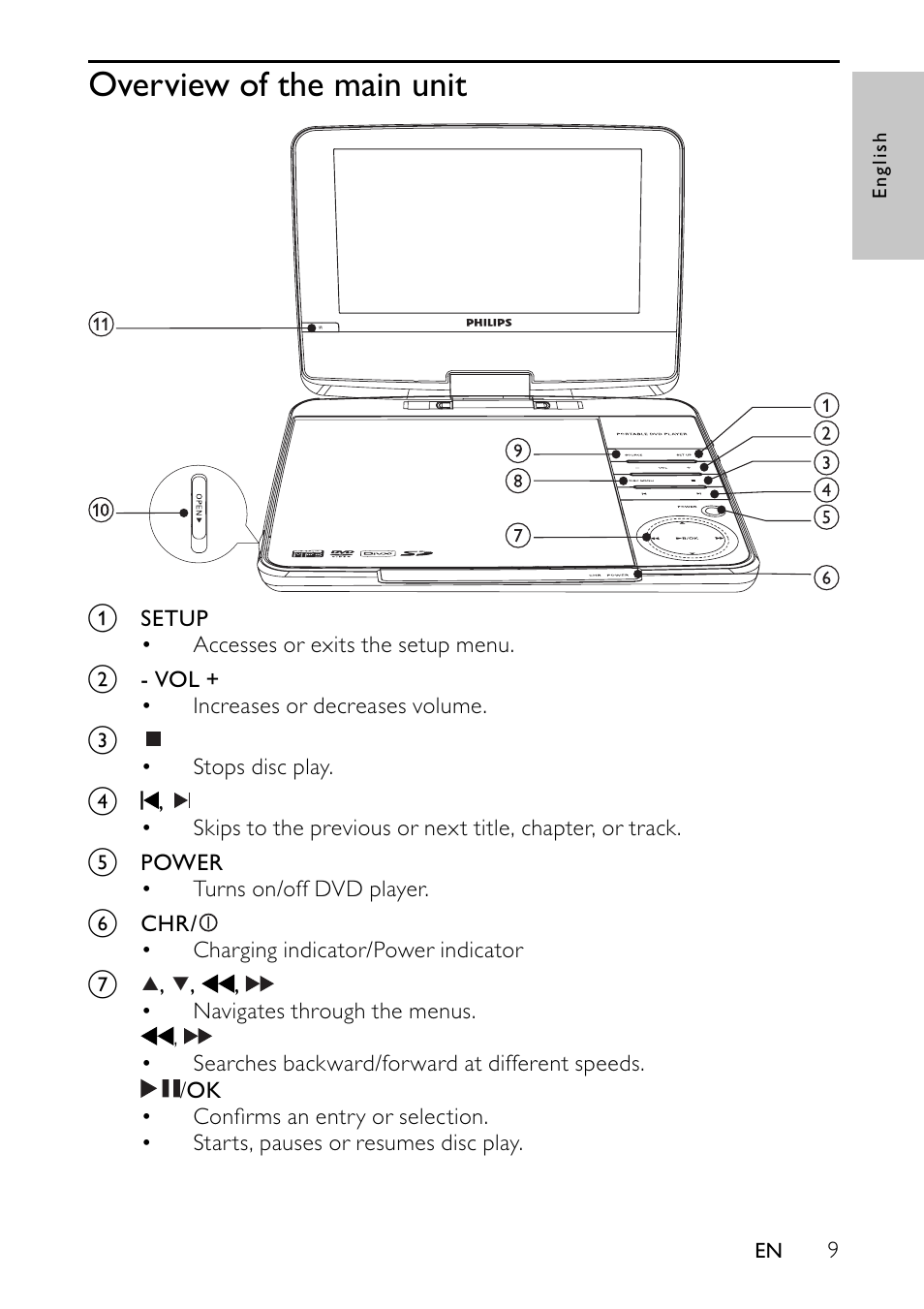 Overview of the main unit | Philips PET744/12 User Manual | Page 8 / 20