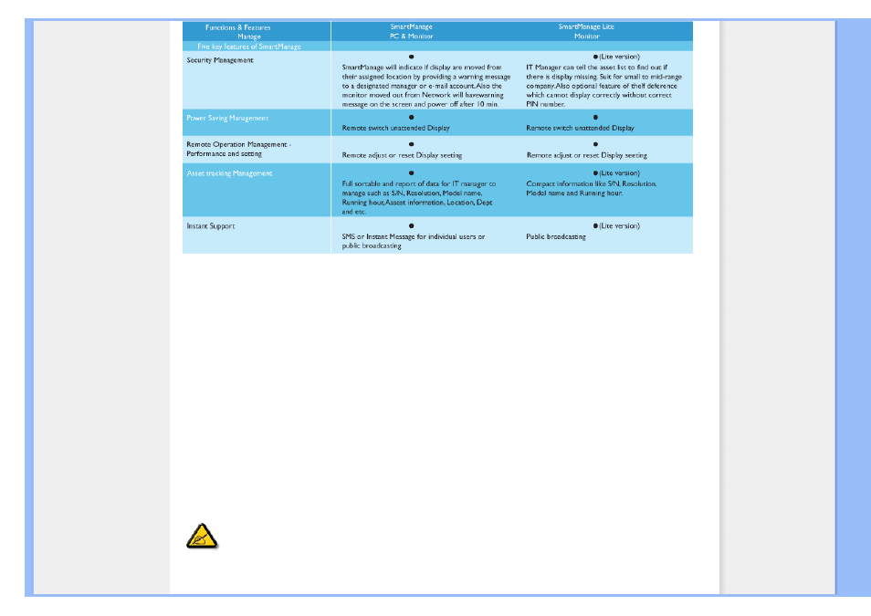 Smartmanage features and, Benefits | Philips 230CI User Manual | Page 46 / 114