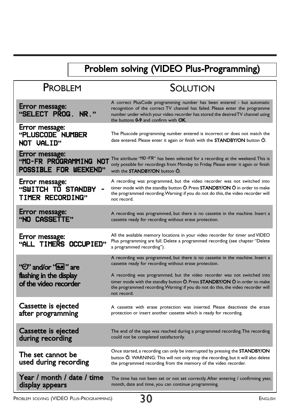 Problem solving (video plus-programming), Roblem, Olution | Philips VR 510/07 User Manual | Page 30 / 48