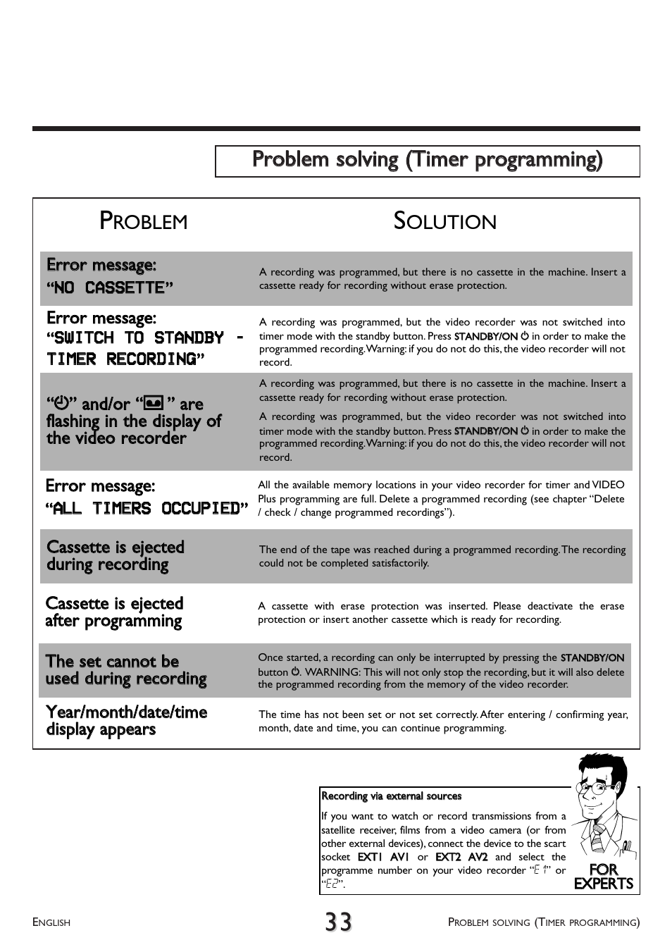 Problem solving (timer programming), Roblem, Olution | Philips VR 510/07 User Manual | Page 33 / 48