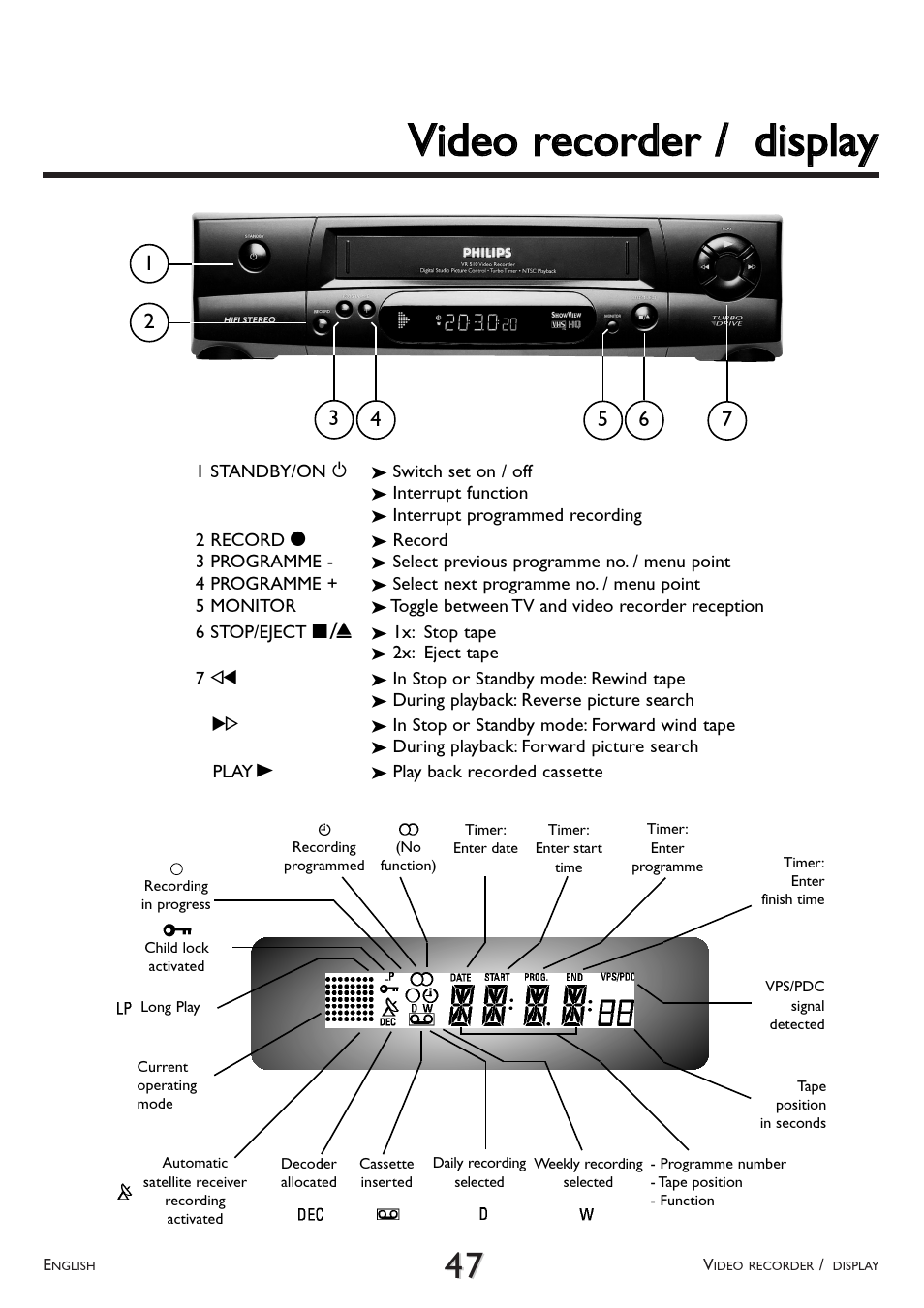 Vviiddeeoo rreeccoorrddeerr // ddiissppllaayy | Philips VR 510/07 User Manual | Page 47 / 48