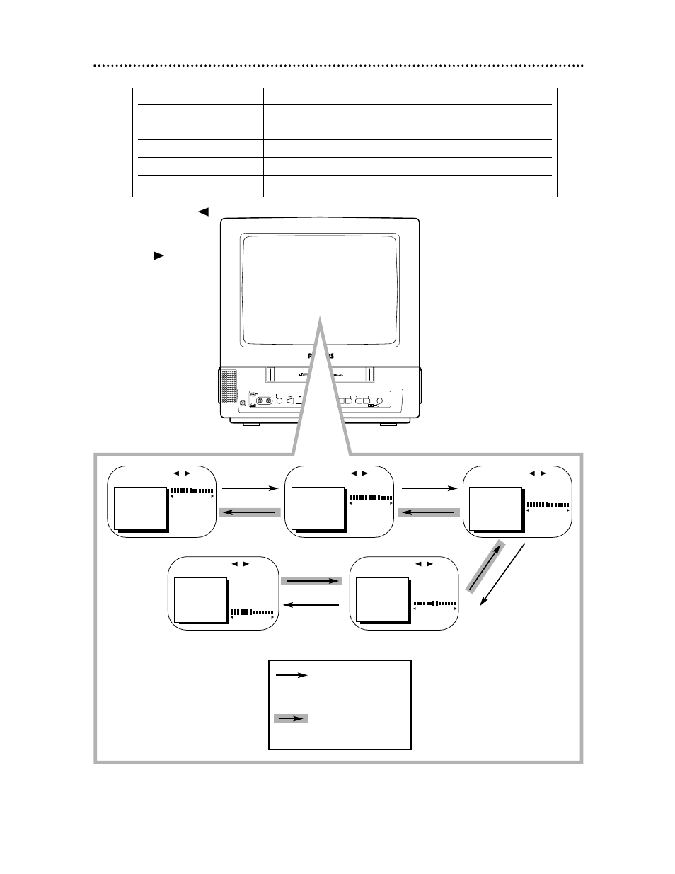 Adjusting the picture controls (cont’d) 27, Press the stop/▼ button press the play/▲ button | Philips CCC 134AT User Manual | Page 27 / 69