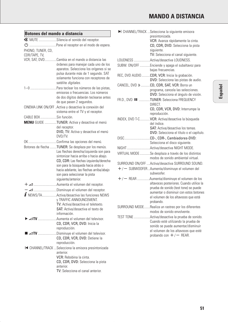 Mando a distancia | Philips FR975 User Manual | Page 7 / 31