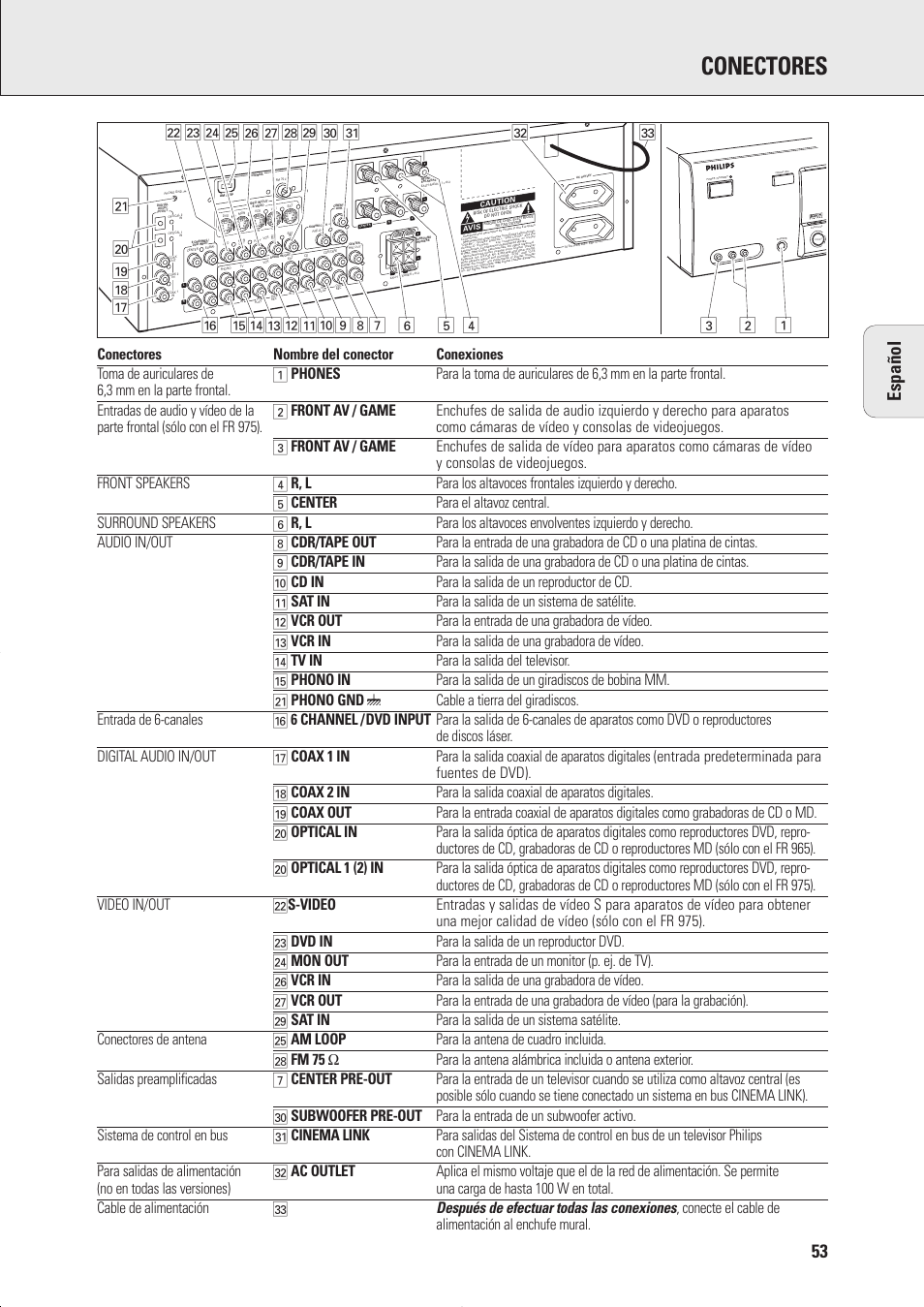 Conectores, Espa ñ ol | Philips FR975 User Manual | Page 9 / 31