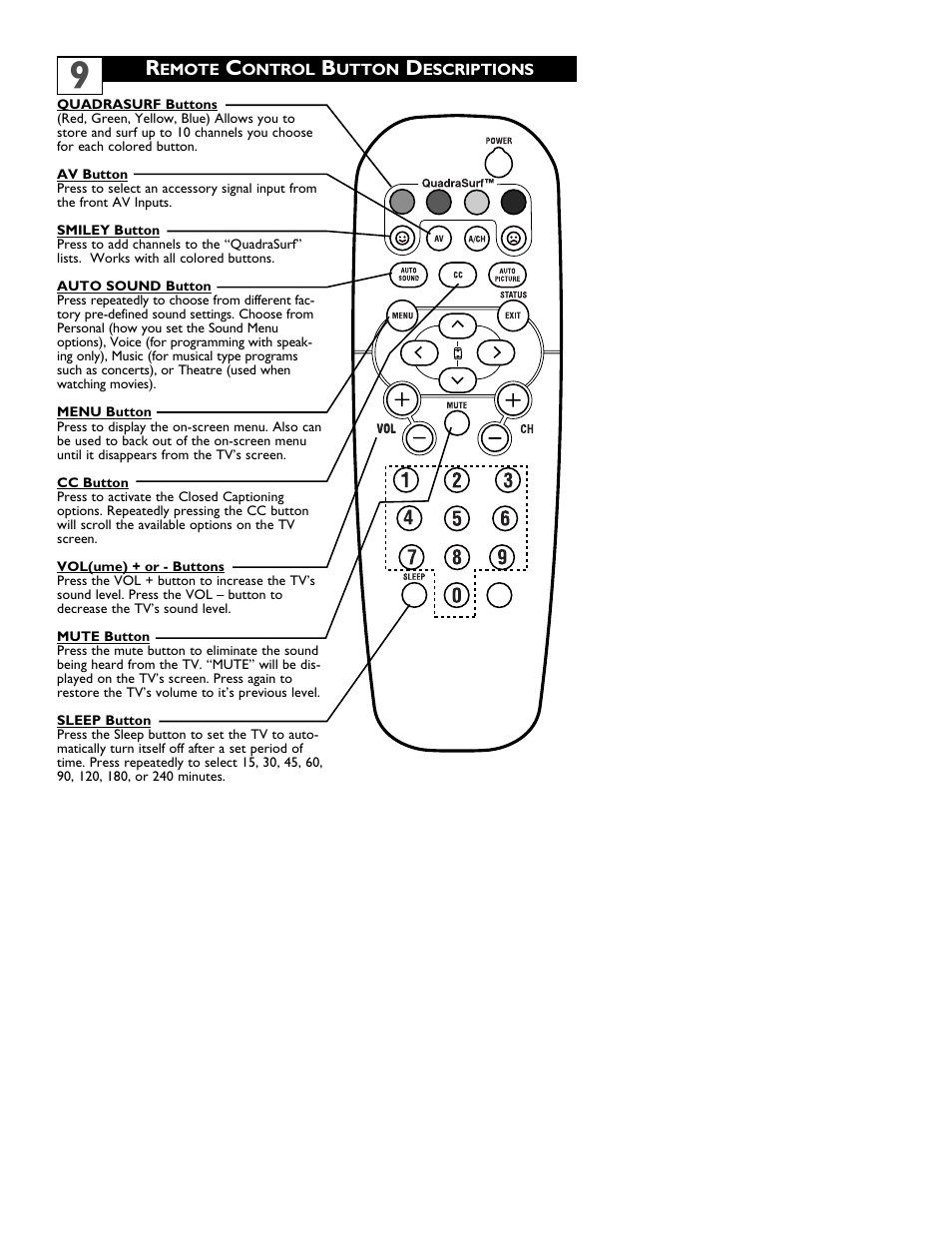 Philips 14PT6441 User Manual | Page 13 / 36