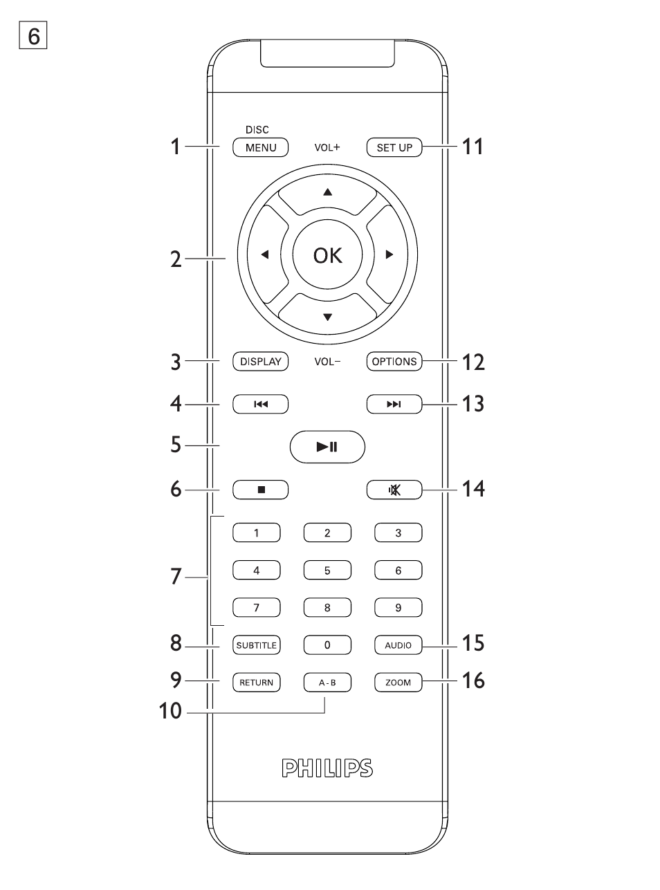 Philips PET1031/12 User Manual | Page 4 / 30