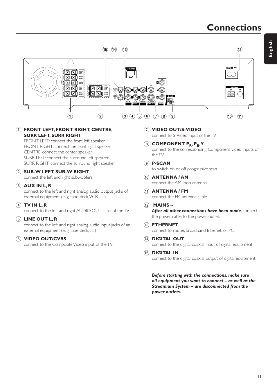 Connections | Philips MX6000I/37 User Manual | Page 11 / 55