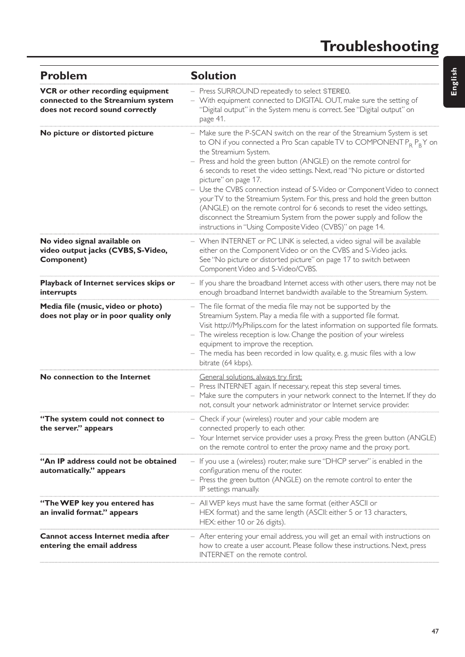 Troubleshooting, Problem solution | Philips MX6000I/37 User Manual | Page 47 / 55