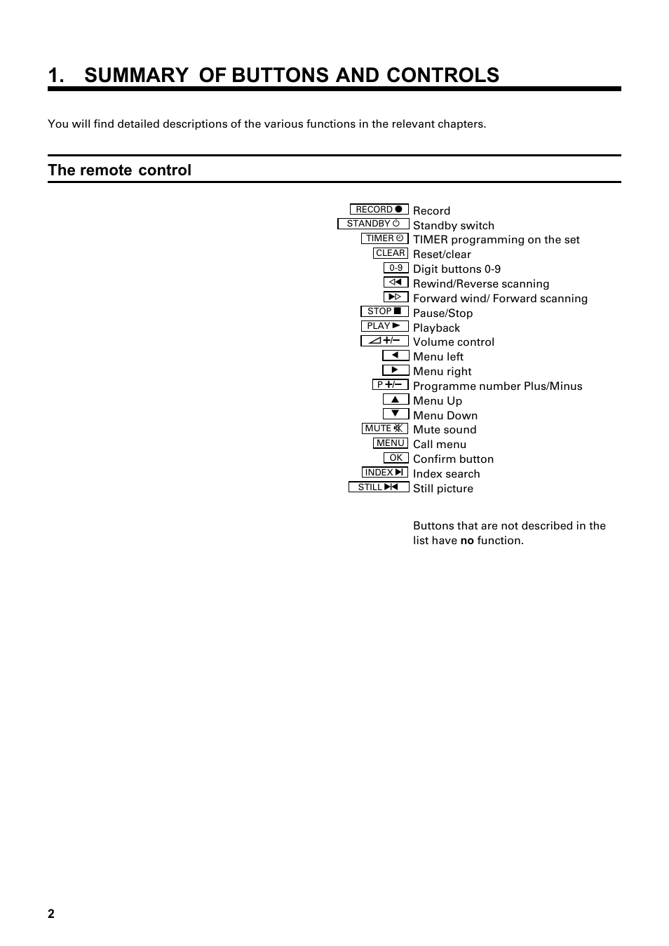 Summary of buttons and controls, The remote control | Philips Combi 14 PV 172 User Manual | Page 2 / 24