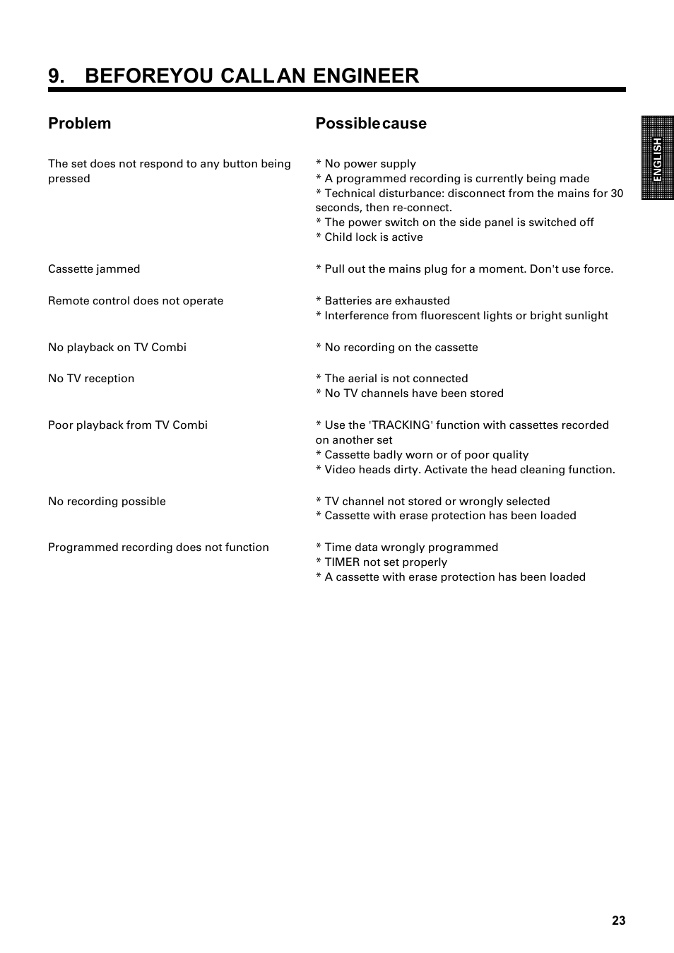 Beforeyou call an engineer, Problem possiblecause | Philips Combi 14 PV 172 User Manual | Page 23 / 24