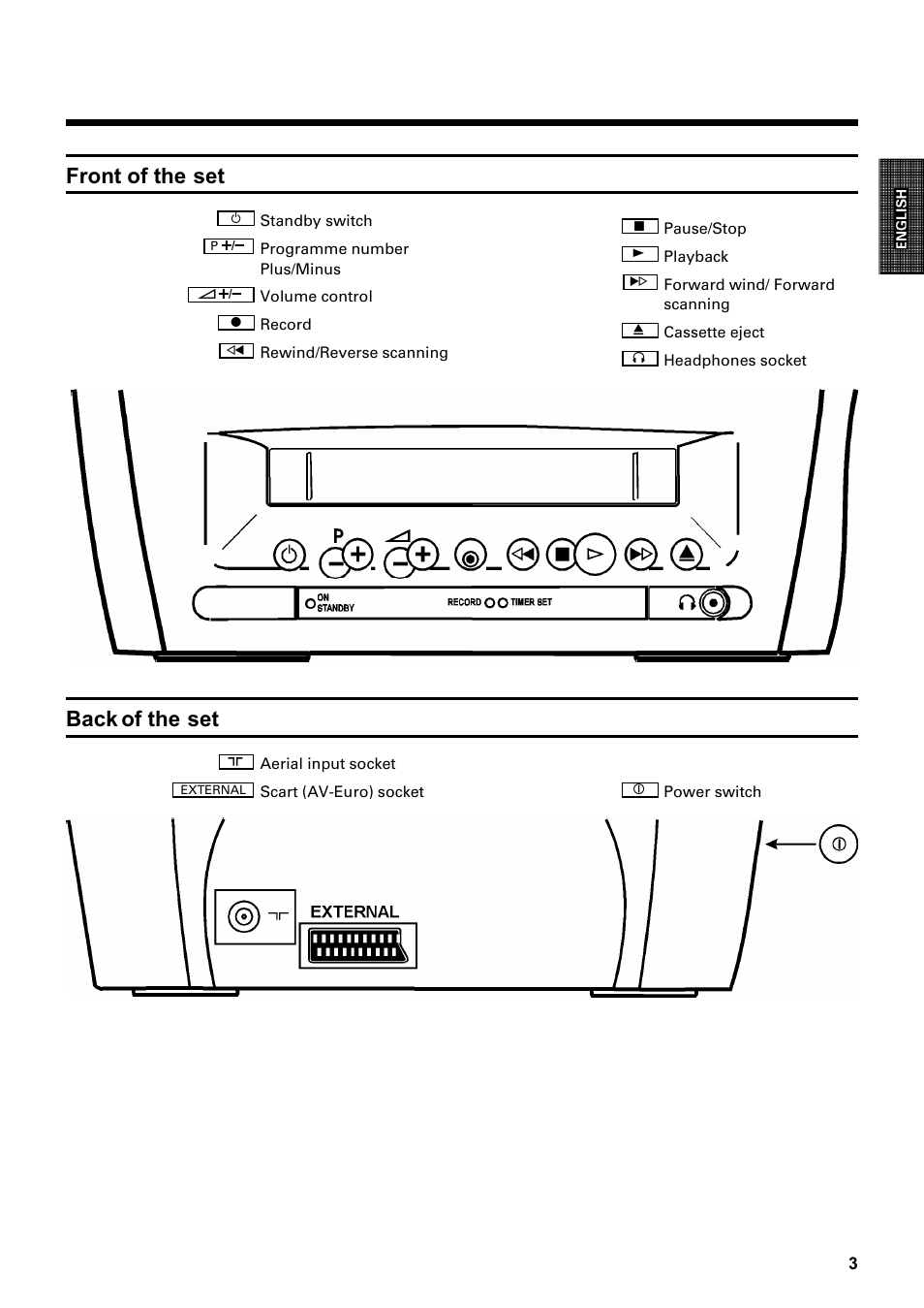 Front of the set, Back of the set | Philips Combi 14 PV 172 User Manual | Page 3 / 24