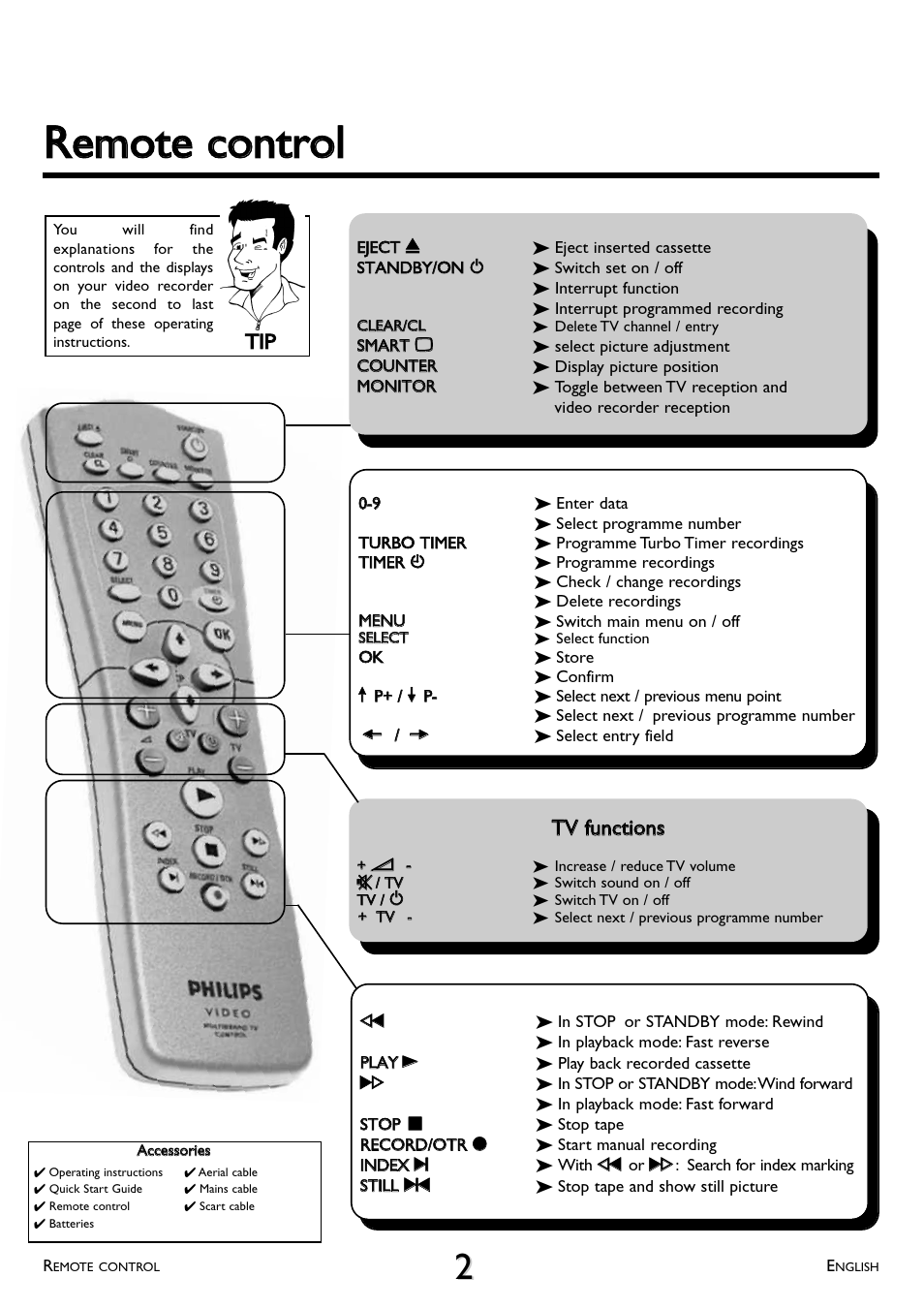 Rreem moottee ccoonnttrrooll, Ttiipp, Ttvv ffuunnccttiioonnss | Philips VR 708A/07 User Manual | Page 3 / 56