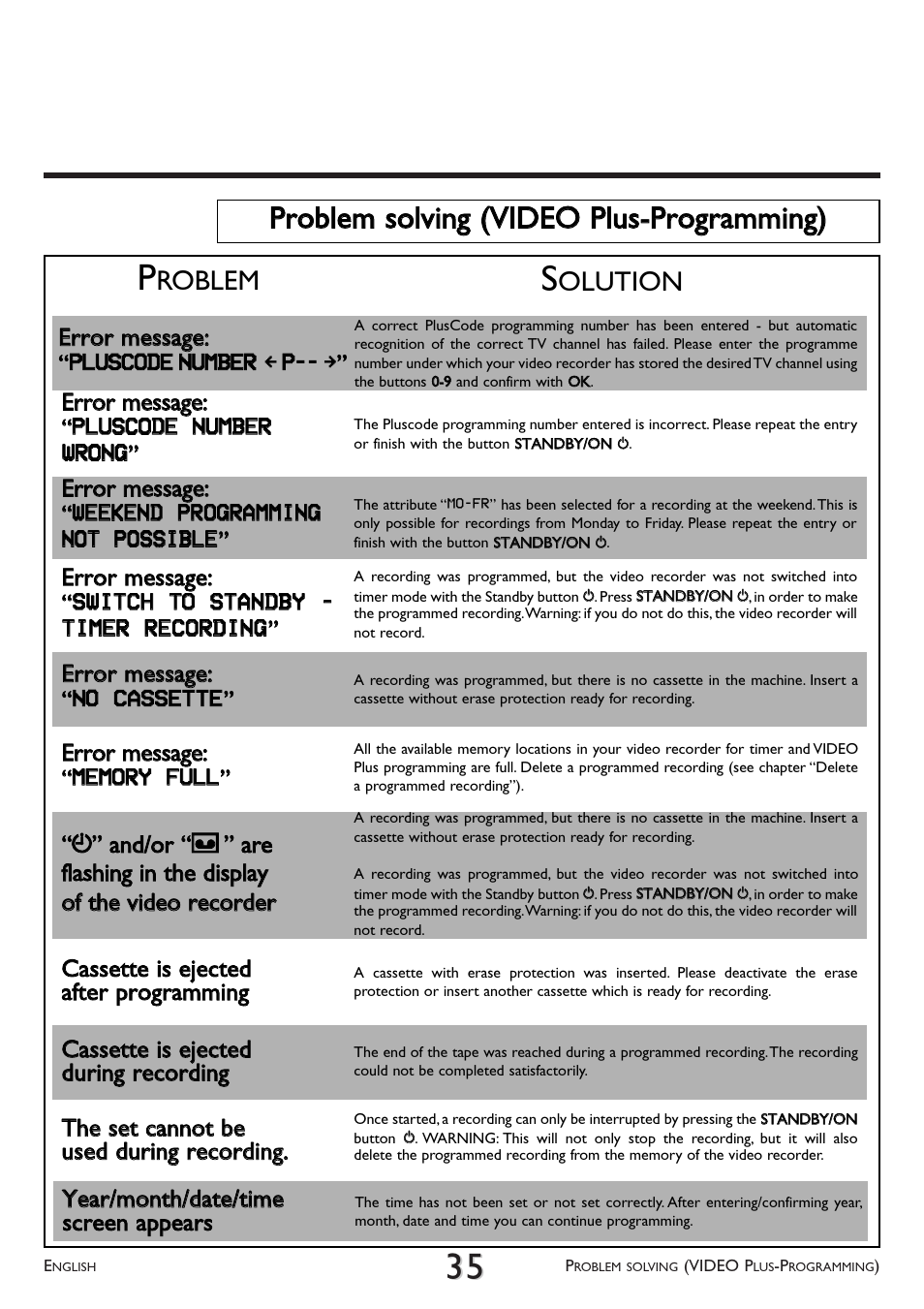Problem solving (video plus-programming), Roblem, Olution | Philips VR 708A/07 User Manual | Page 35 / 56