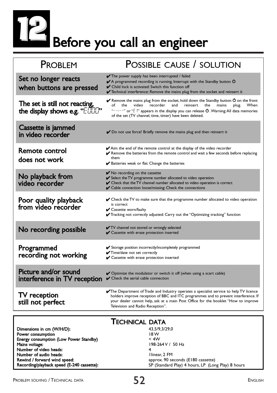 Before you, Call an engineer, Problem solving | Technical data, Roblem, Ossible cause, Solution | Philips VR 708A/07 User Manual | Page 52 / 56
