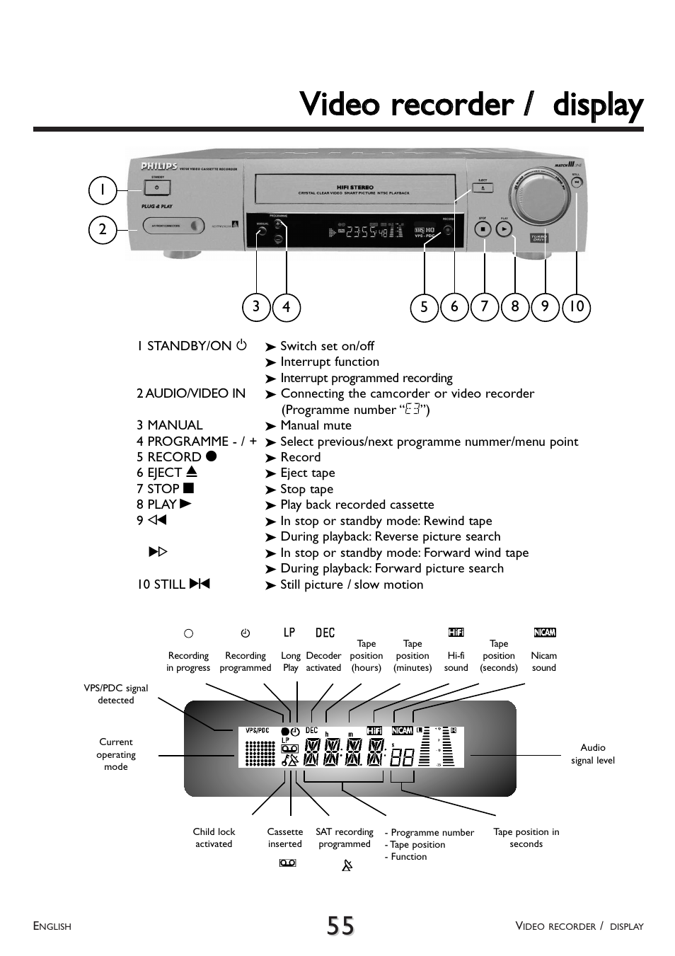 Vviiddeeoo rreeccoorrddeerr // ddiissppllaayy | Philips VR 708A/07 User Manual | Page 55 / 56