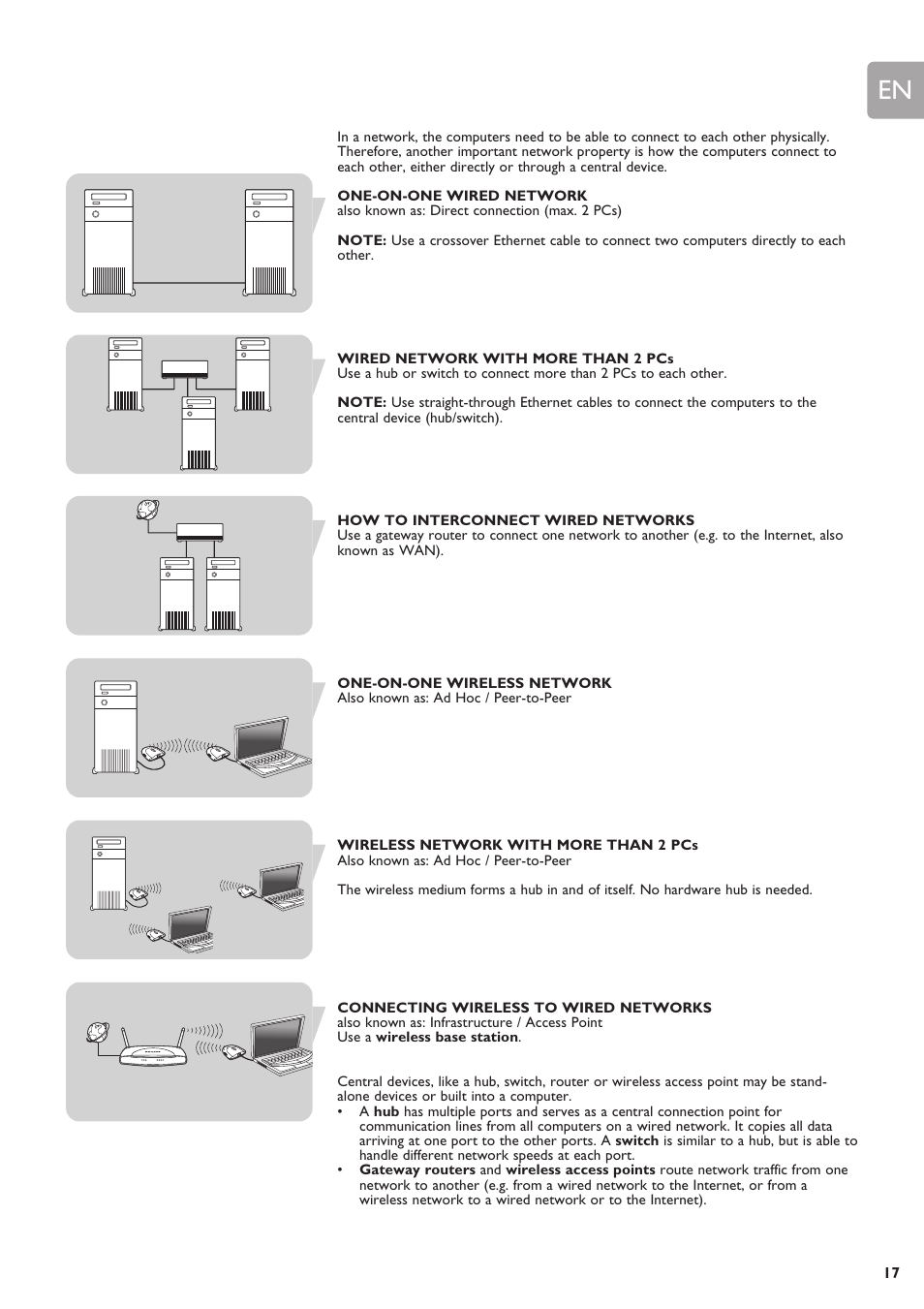 Philips SNN6500 User Manual | Page 17 / 25