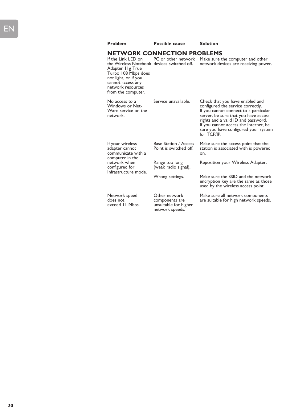 Network connection problems | Philips SNN6500 User Manual | Page 20 / 25