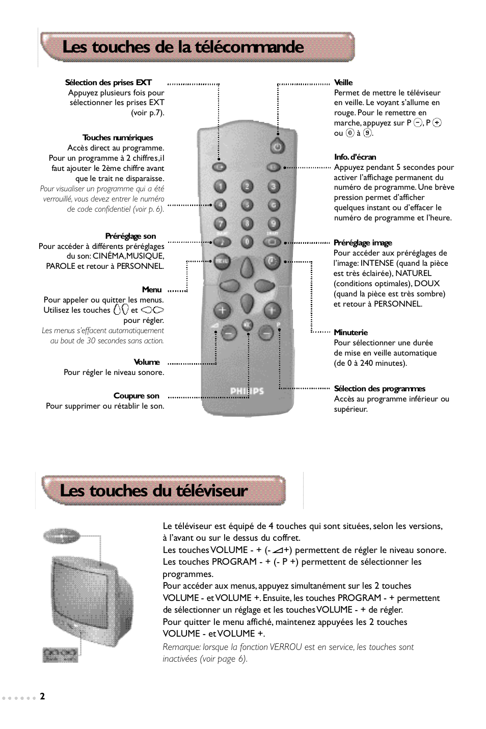 Philips 14PT1347 User Manual | Page 10 / 64