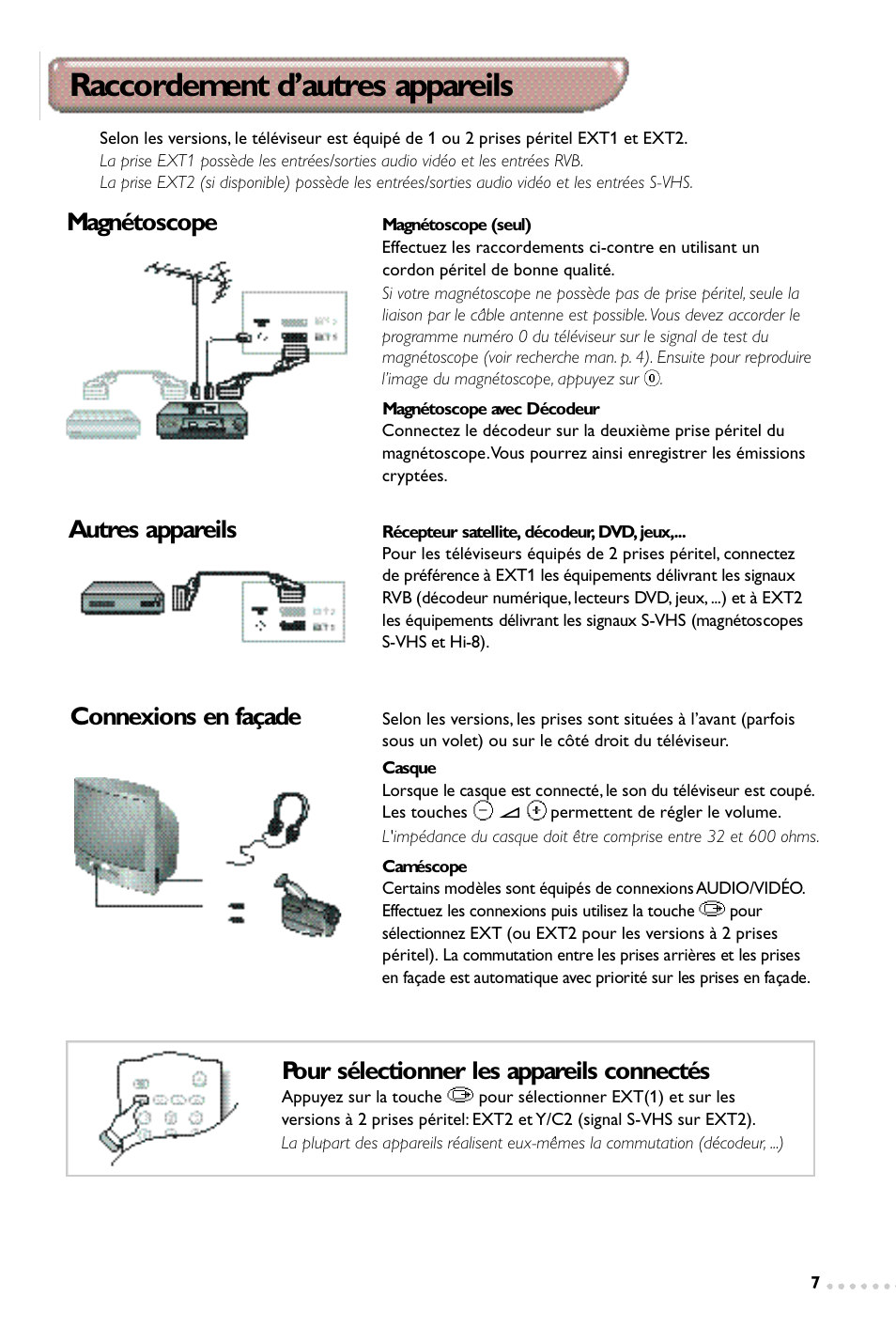 Raccordement d’autres appareils, Pour sélectionner les appareils connectés, Connexions en façade | Magnétoscope, Autres appareils | Philips 14PT1347 User Manual | Page 15 / 64